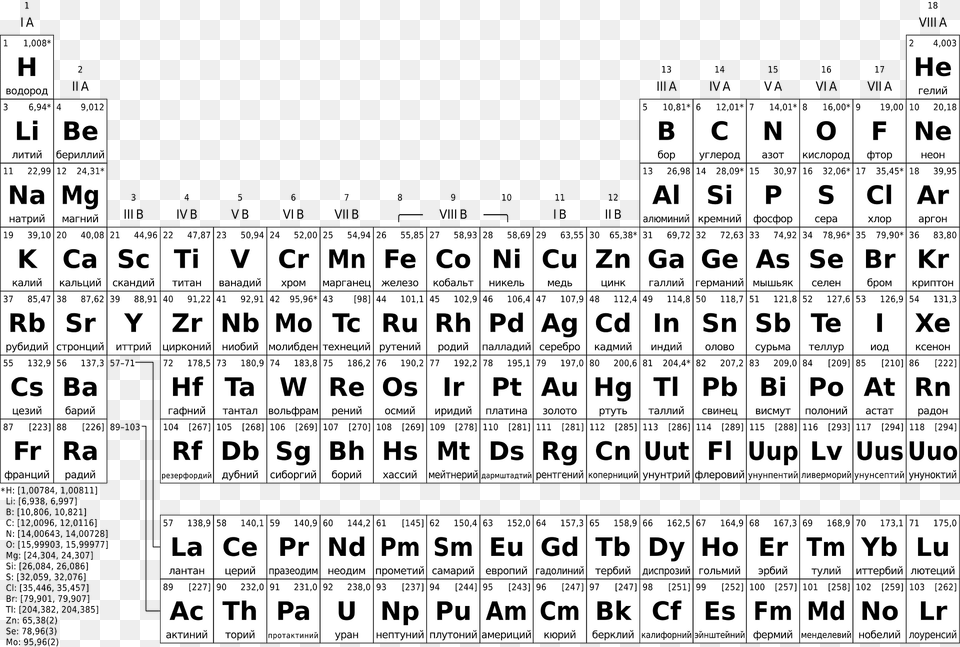 Periodic Table Simple Ru Bw Clipart, Text, Scoreboard, Symbol Free Transparent Png