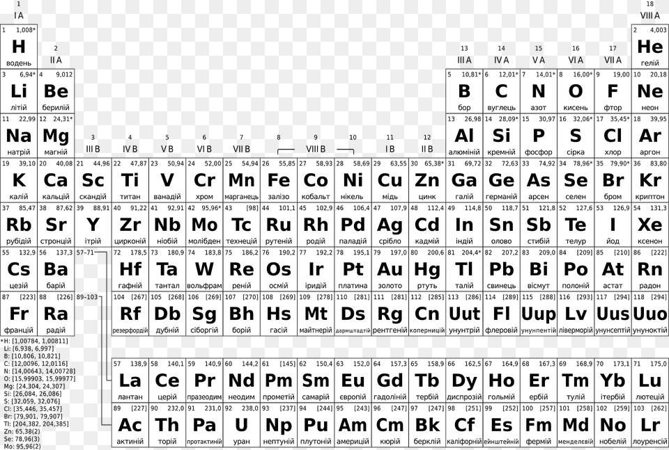 Periodic Table Simple Uk Bw Clipart, Text, Scoreboard, Symbol Png