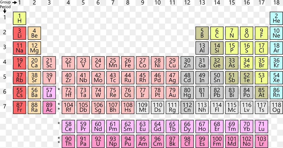 Periodic Table Valence Electrons, Scoreboard, Game, Text Png