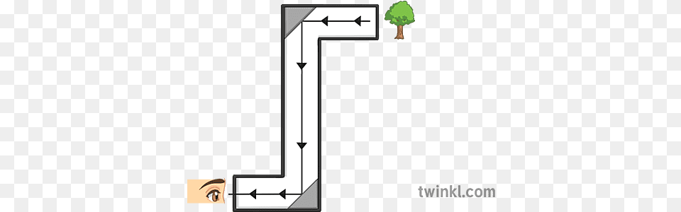 Periscope Light Rays Included 2 Illustration Twinkl Periscope Ks2, Number, Symbol, Text, Face Png