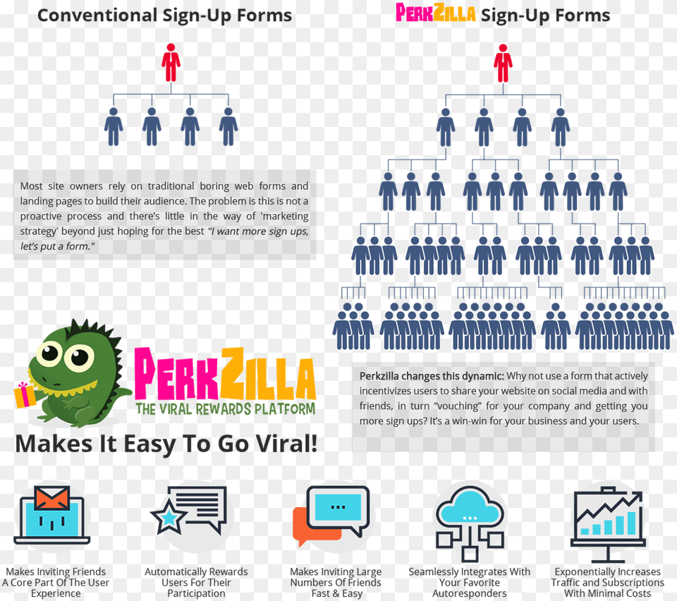 Perkzilla Review Income, Person Png Image