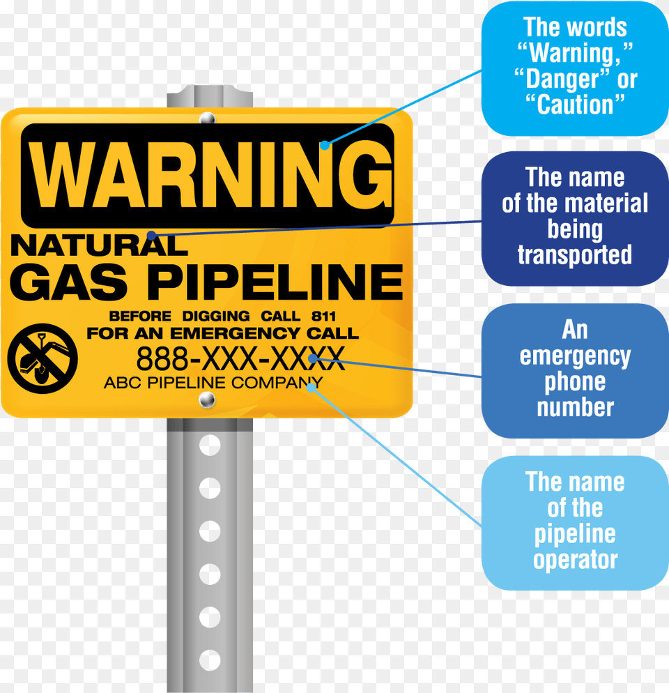 Permanent Pipeline Markers Come In Different Shapes Pipeline Markers, Sign, Symbol, Text Png Image