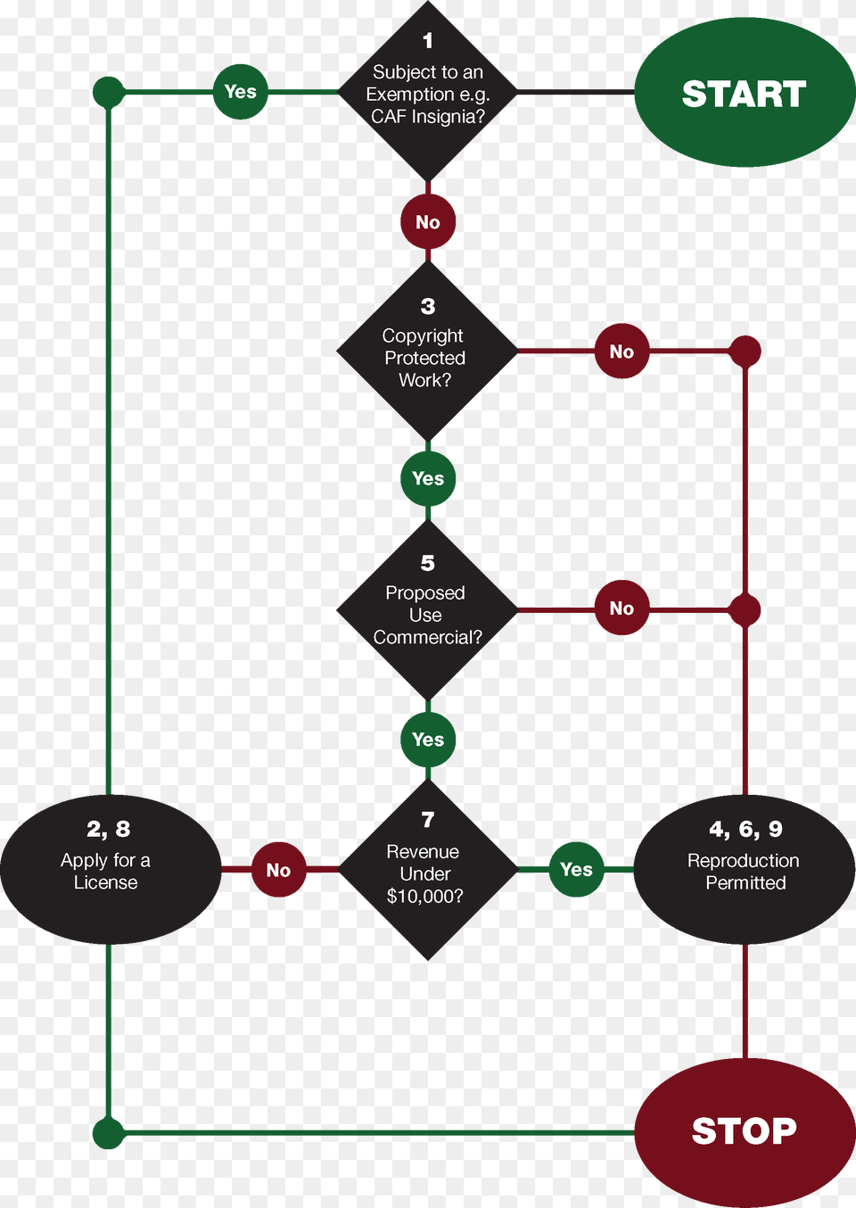 Permission Flow Chart And Explanation My Heart Is In Afghanistan, Nature, Night, Outdoors, Diagram Free Png Download