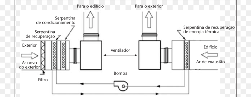 Permutador De Serpentina Dimensions For A Stove, Chart, Plot, Diagram, Plan Free Transparent Png