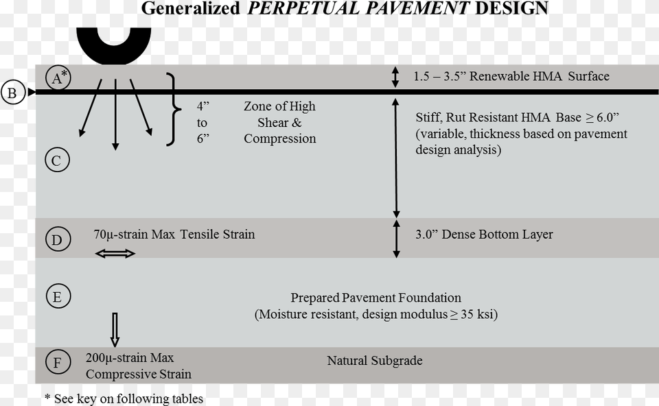 Perpetual Pavement Design Screenshot, Text, Document Png Image