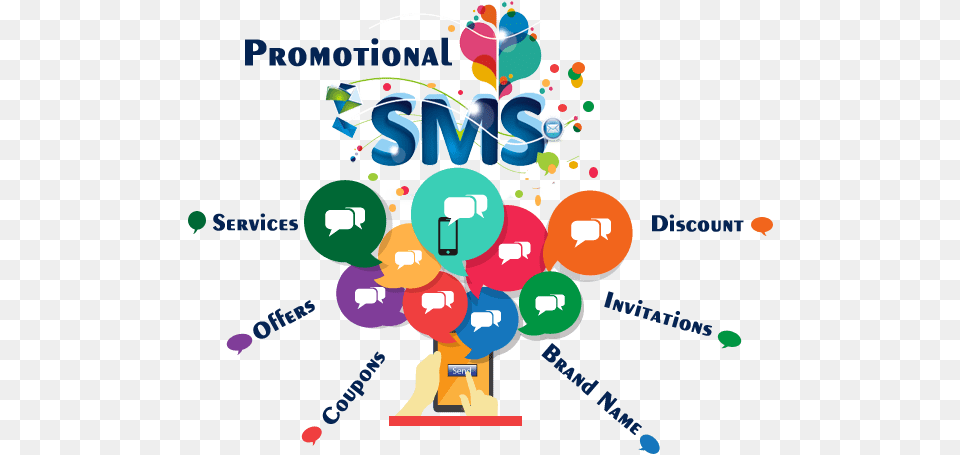 Perquisites Of Promotional Sms Service Promotional Bulk Sms Service, Art, Graphics, Baby, Person Free Transparent Png