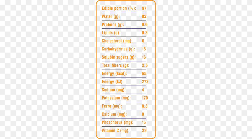 Persimmon Nutritional Details Persimmon, Text, Screen, Computer Hardware, Monitor Png