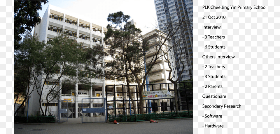 Persona Po Leung Kuk Chee Jing Yin Primary School, Apartment Building, Office Building, Metropolis, Urban Png