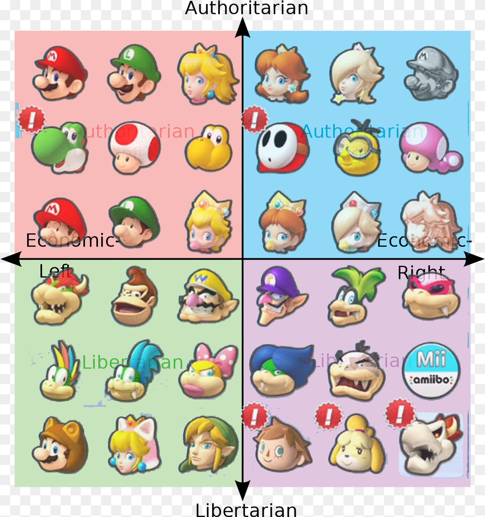 Personajes De Mario Kart, Baby, Person, Face, Head Png