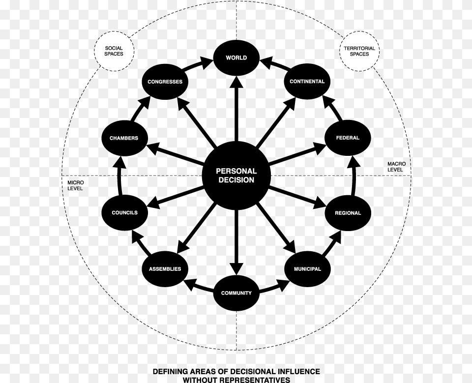 Personal Chart Related To E Commercce, Nature, Night, Outdoors, Text Png Image