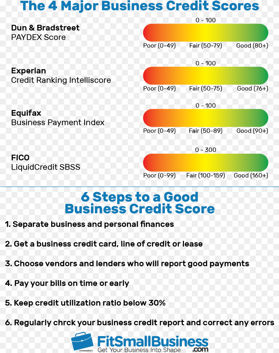 Personal Credit Ratings, Light, Text Free Png
