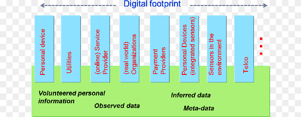 Personal Data Store For Creating Individuals39 Digital Number, Text Free Transparent Png