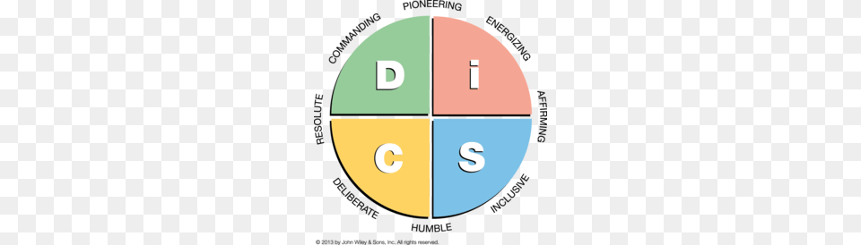 Personality Test Clipart, Disk Png Image