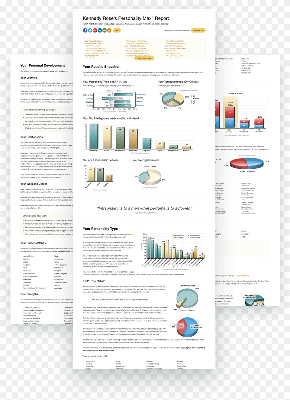 Personality Test Result Pages Personality Test Result Page, Advertisement, Poster, Text Png Image