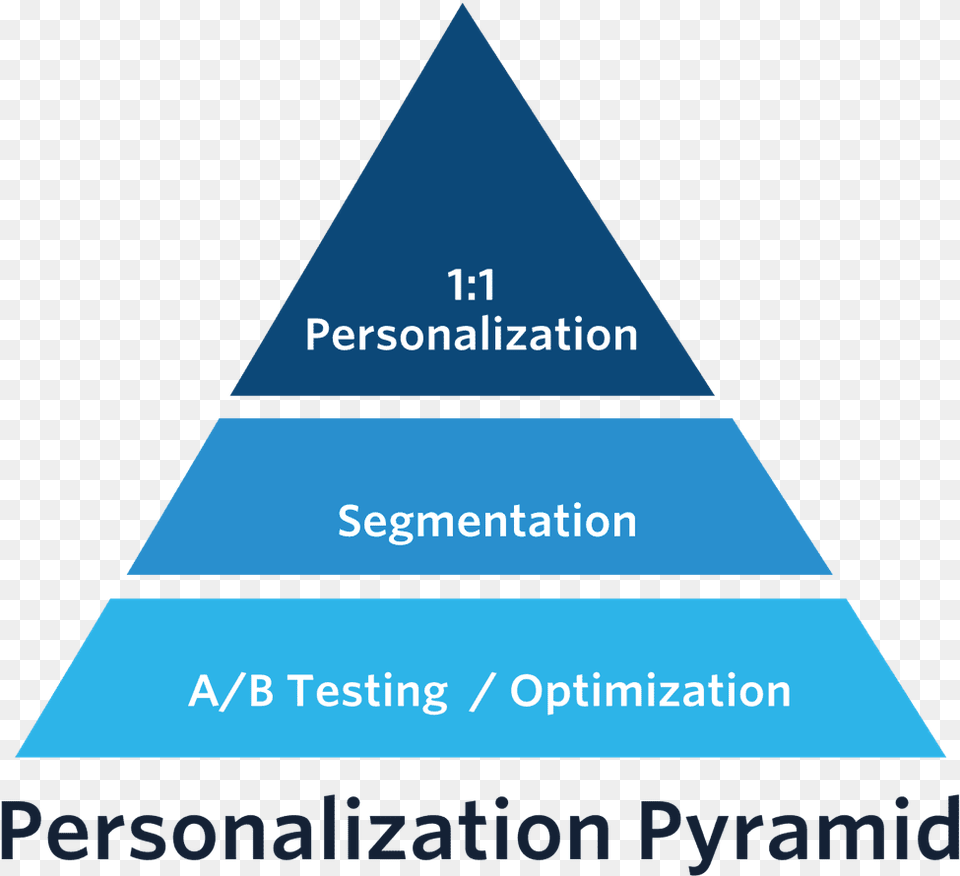 Personalization Pyramid, Triangle Png