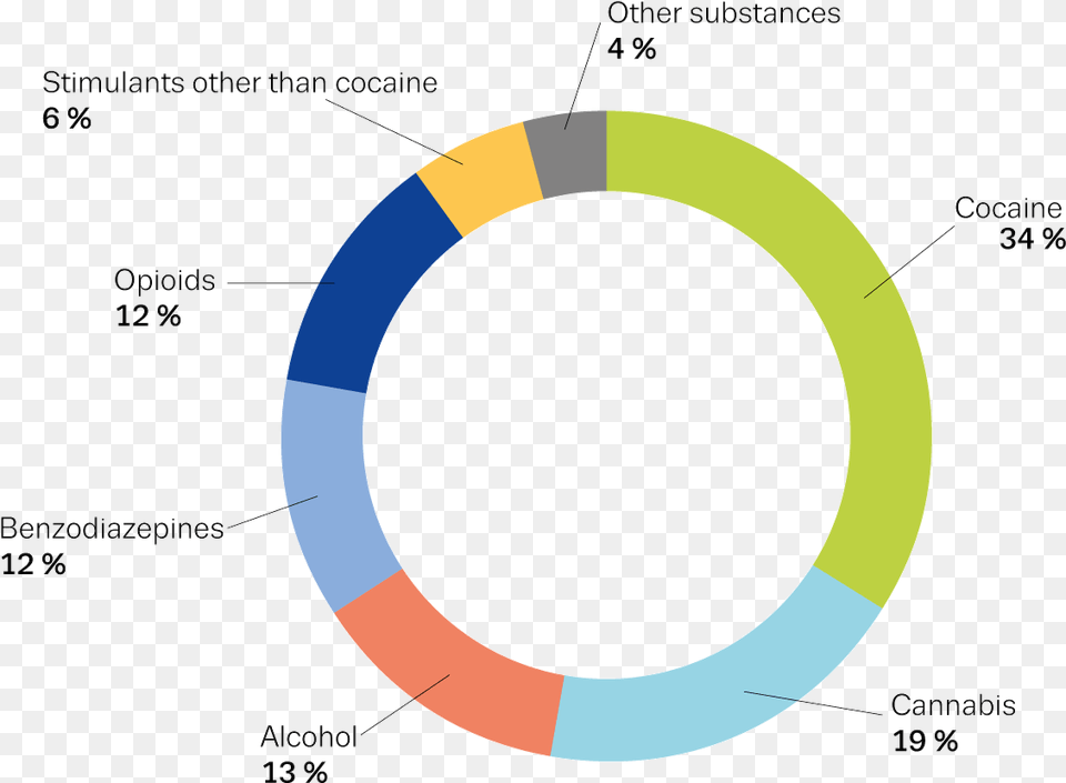 Perspectives Benzodiazepines Misuse Png Image