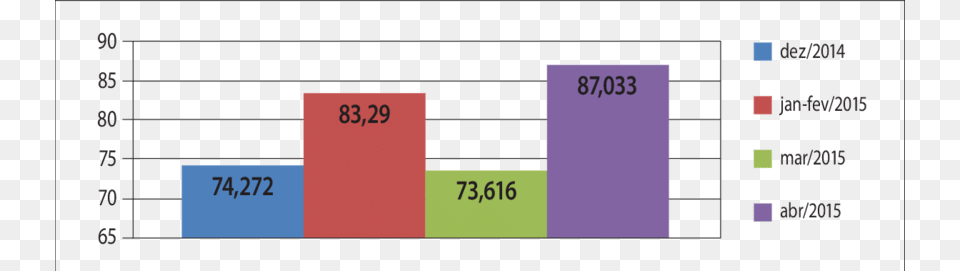 Pesagem Dos Resduos Do Setor De Costura Number, Chart, Bar Chart Png Image