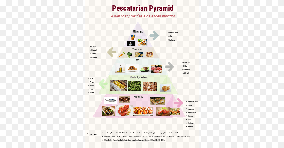 Pescatarian Foods, Advertisement, Poster, Text, Menu Png