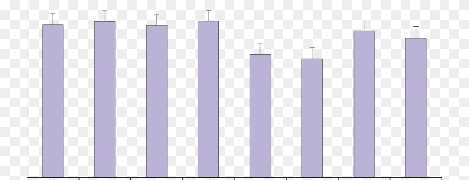 Peso Del Hgado Parallel, Bar Chart, Chart Png Image