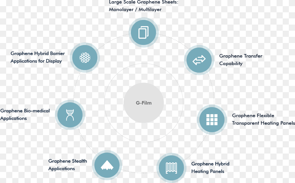 Pet House, First Aid, Network, Diagram Png