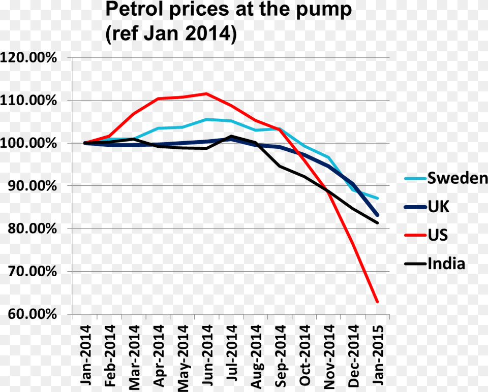 Petrol Prices At The Pump Diagram Png