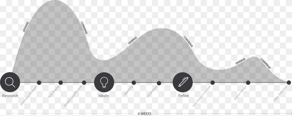 Pfd Process Graph Process Graph, Chart, Plot, Head, Person Png