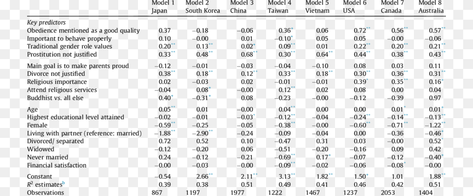 Ph And Electrical Conductivity Milk, Chart, Scatter Plot Free Png