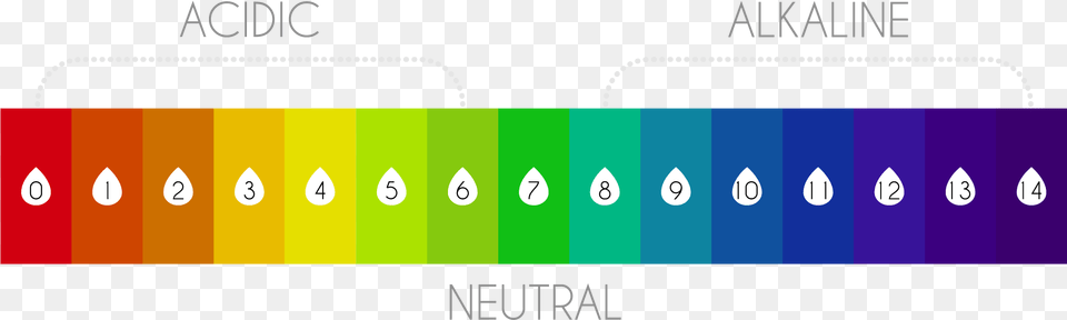 Ph Scale Clipart, Text, Outdoors Png Image