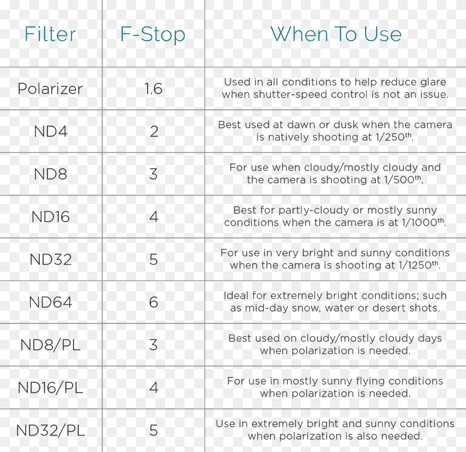 Phantom 4 Filter Guide Nd Filter Chart Iso, Page, Text, Plot Png