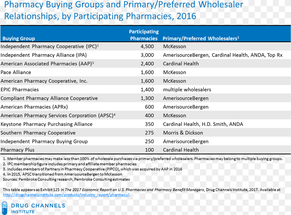 Pharmacy Buying Groups, Page, Text, File, Computer Hardware Free Transparent Png