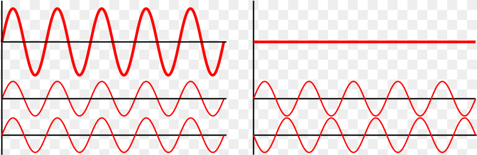 Phase And Antiphase Waves, Coil, Spiral, Electronics Free Png