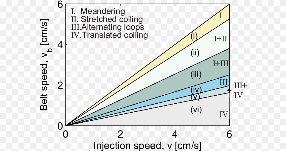 Phase Boundaries Approximated As Straight Lines For Spintronics, Blade, Dagger, Knife, Weapon Png