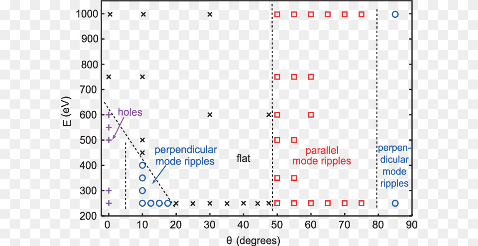 Phase Diagram For Linear Regime Of Pattern Formation Diagram, Chart, Plot Free Png Download