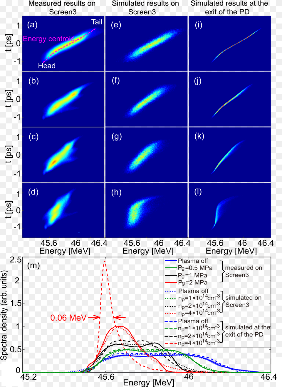 Phase Space Dynamics Of A Plasma Wakefield Dechirper For Diagram Free Transparent Png