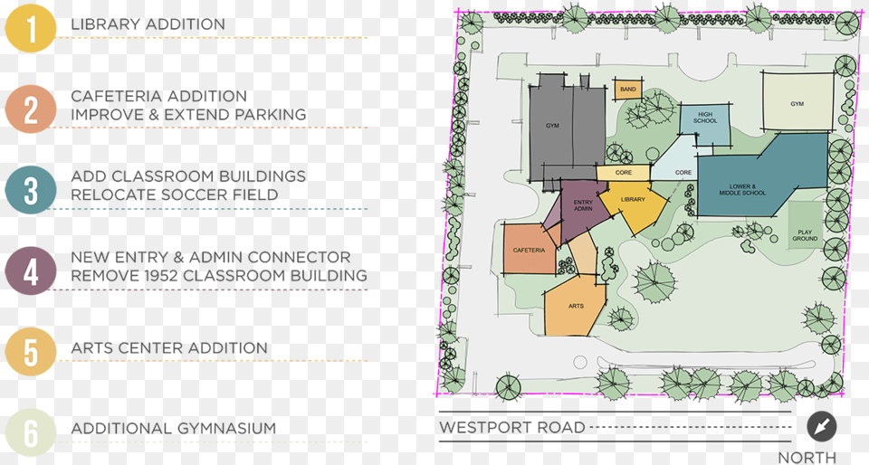 Phases And Campus Construction Construction, Chart, Diagram, Plan, Plot Free Transparent Png