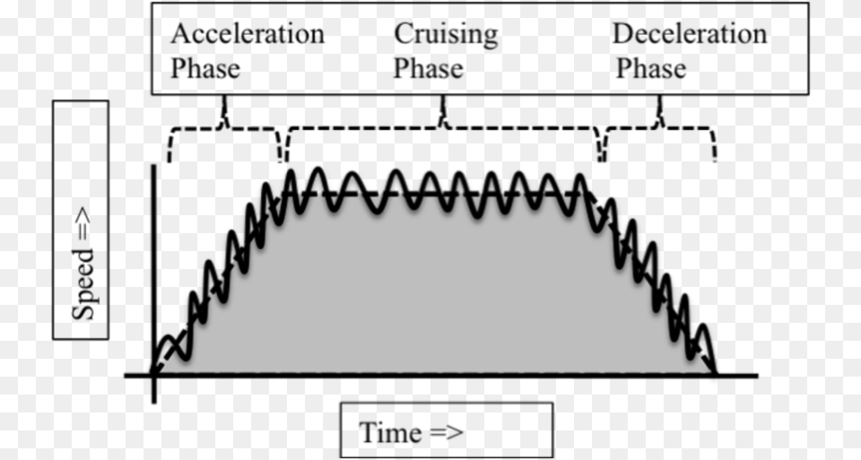 Phases Of Human Walking Pearl Flutes, Chart, Plot Free Png