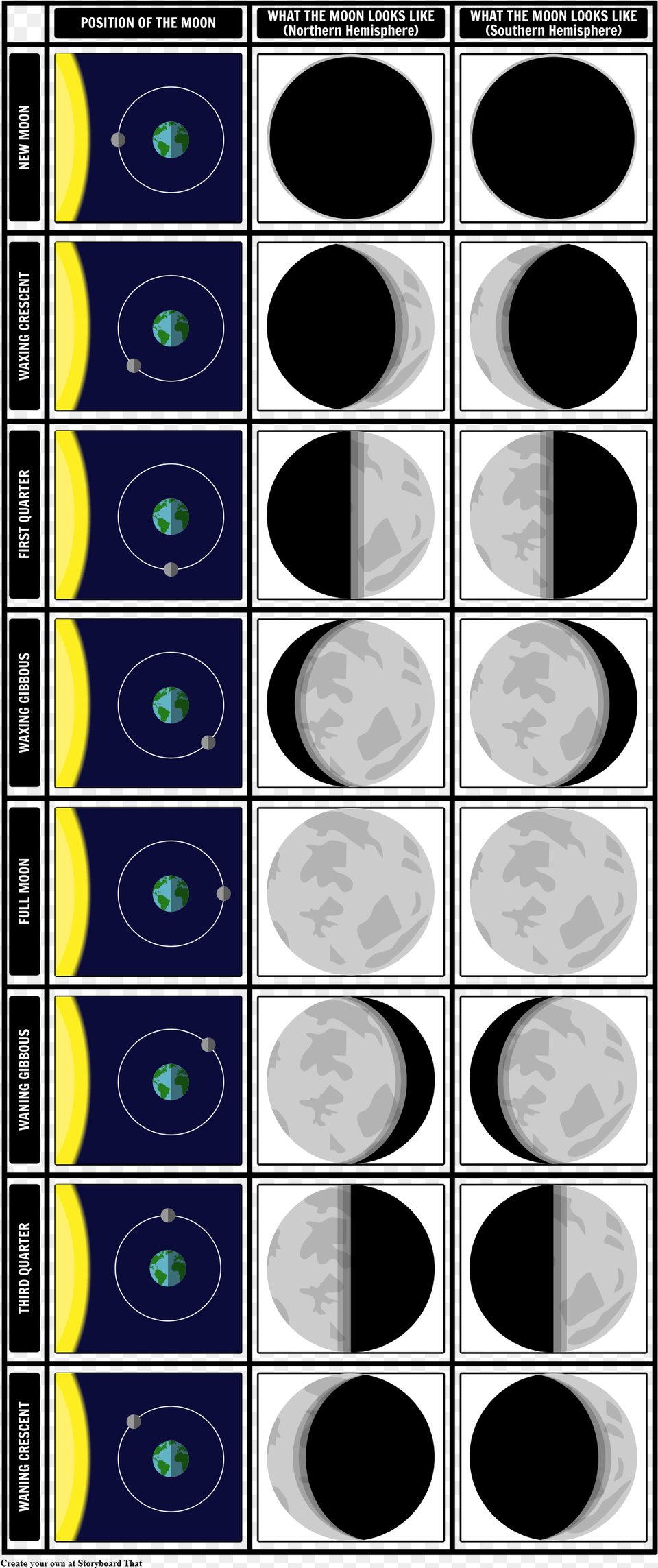 Phases Of Moon Storyboard, Light, Ct Scan, Sphere, Art Png