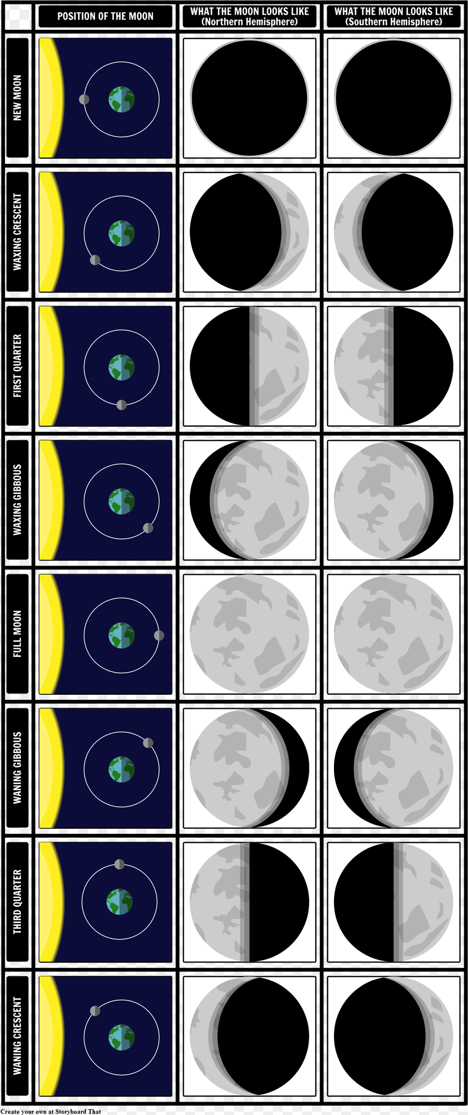 Phases Of The Moon Lunar Phase, Light, Ct Scan, Sphere, Art Png Image