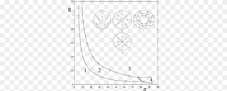 Phases Of The Tilt Texture Domain With Circular Periphery Circle, Gray Free Png Download