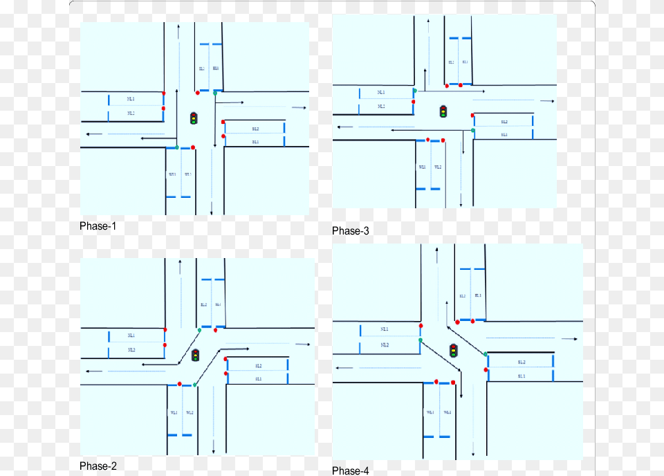 Phases Of Traffic Light Download Scientific Diagram Diagram, Chart, Plan, Plot Free Png