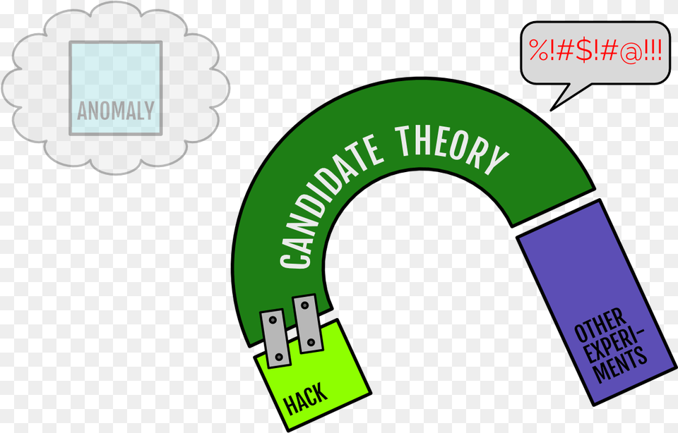Pheno Diagram Png Image