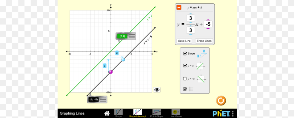 Phet Trig Tour Answers, Bow, Weapon Free Png