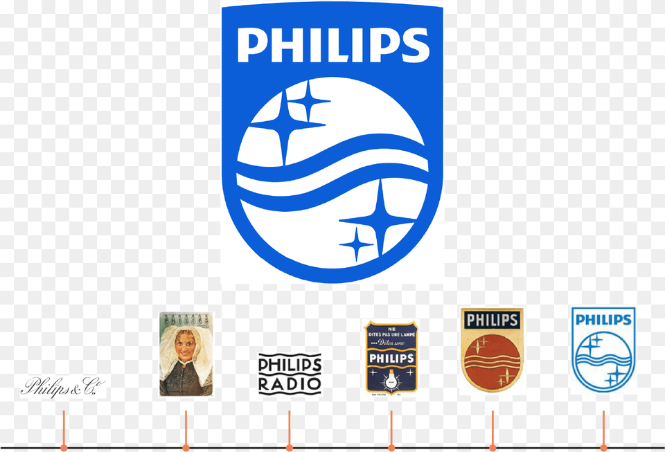 Philips Has Had Over A Century Of Logo Redesign From Philips Logo, Person, Face, Head, Advertisement Png Image