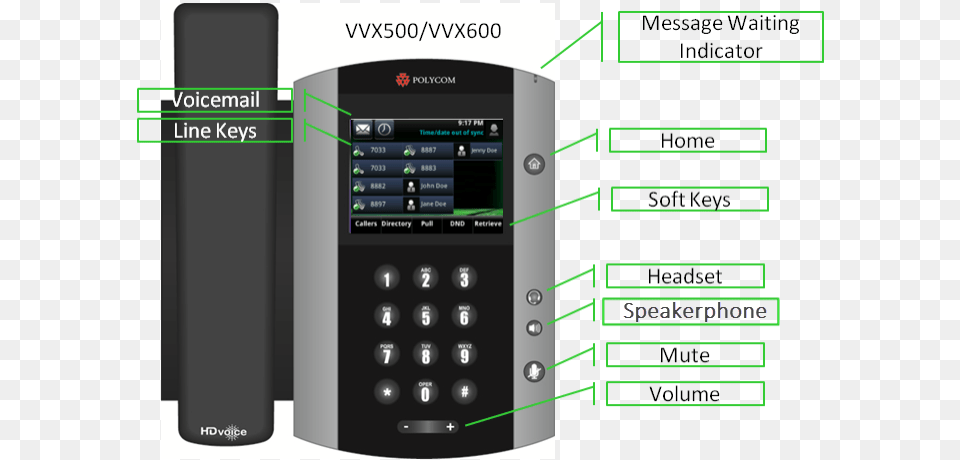 Phone Button Vvx Phones With Labeled Buttons Feature Phone, Electronics, Mobile Phone Png