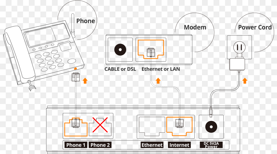 Phone Cord Diagram, Scoreboard, Electronics, Mobile Phone Png