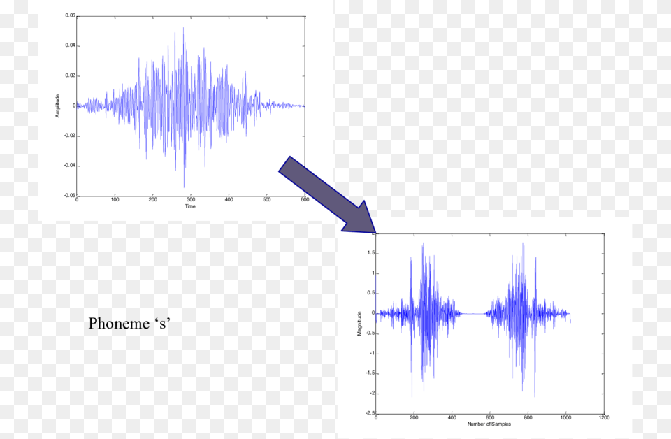 Phoneme Generation For Phoneme 39s39 Phoneme, Chart, Plot Png Image