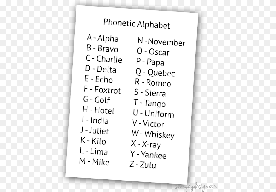 Phonetic Alphabet Display Device, Chart, Plot, Text, Number Png Image