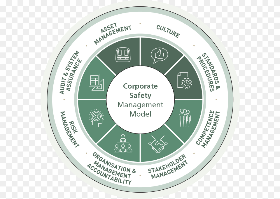 Photo Caption Mtr Corporate Safety Management, Disk, City Free Png