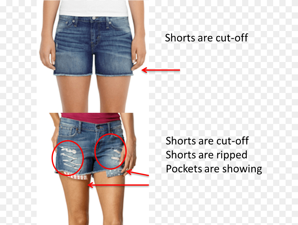 Photo Feed Picture Civilian Clothing, Body Part, Person, Shorts, Thigh Free Png