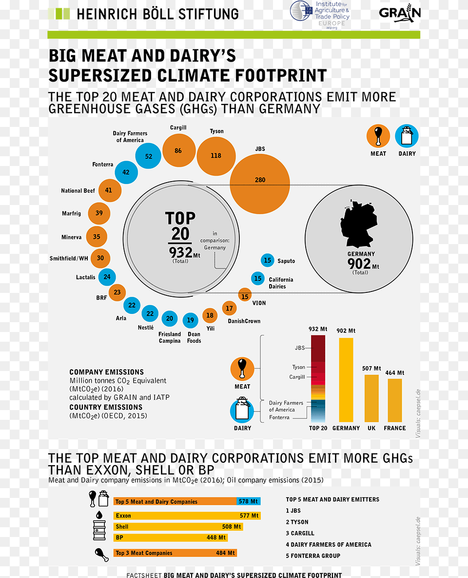 Photo For Nfg Meatmajors Meat And Climate Change, Person Png Image